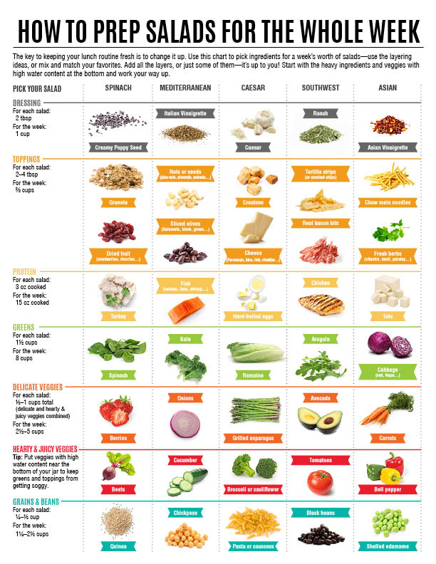 https://www.pamperedchef.com/iceberg/blog/salad-infographics/how-to-prep-salads.jpg